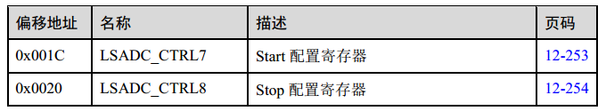 613630-20171122120008165-1137478949.png