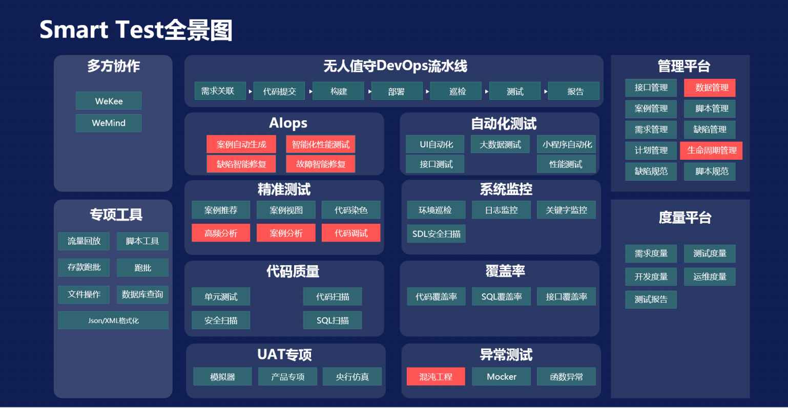 2020年全球软件开发大会(QCon2020深圳站)-核心PPT资料下载_qcon 全球软件开发者大会的介绍-CSDN博客