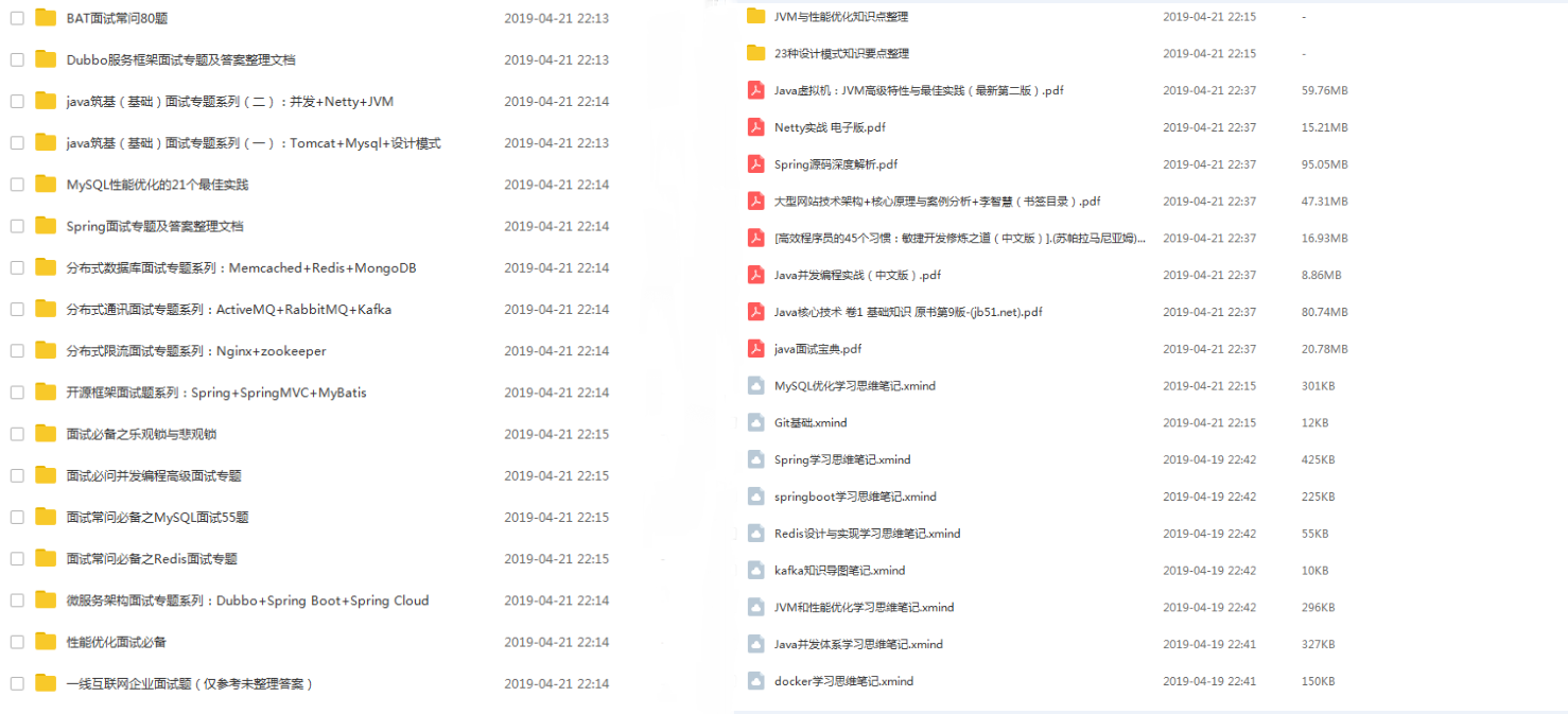作为一名专科Java程序员进入阿里巴巴，很惭愧！