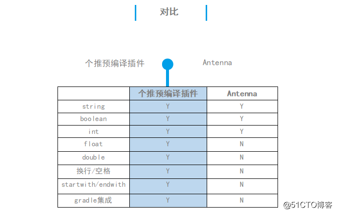 开发者的进阶之路：用语法树来实现预编译
