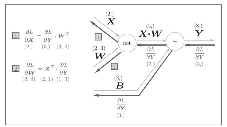 图11 Affine计算图