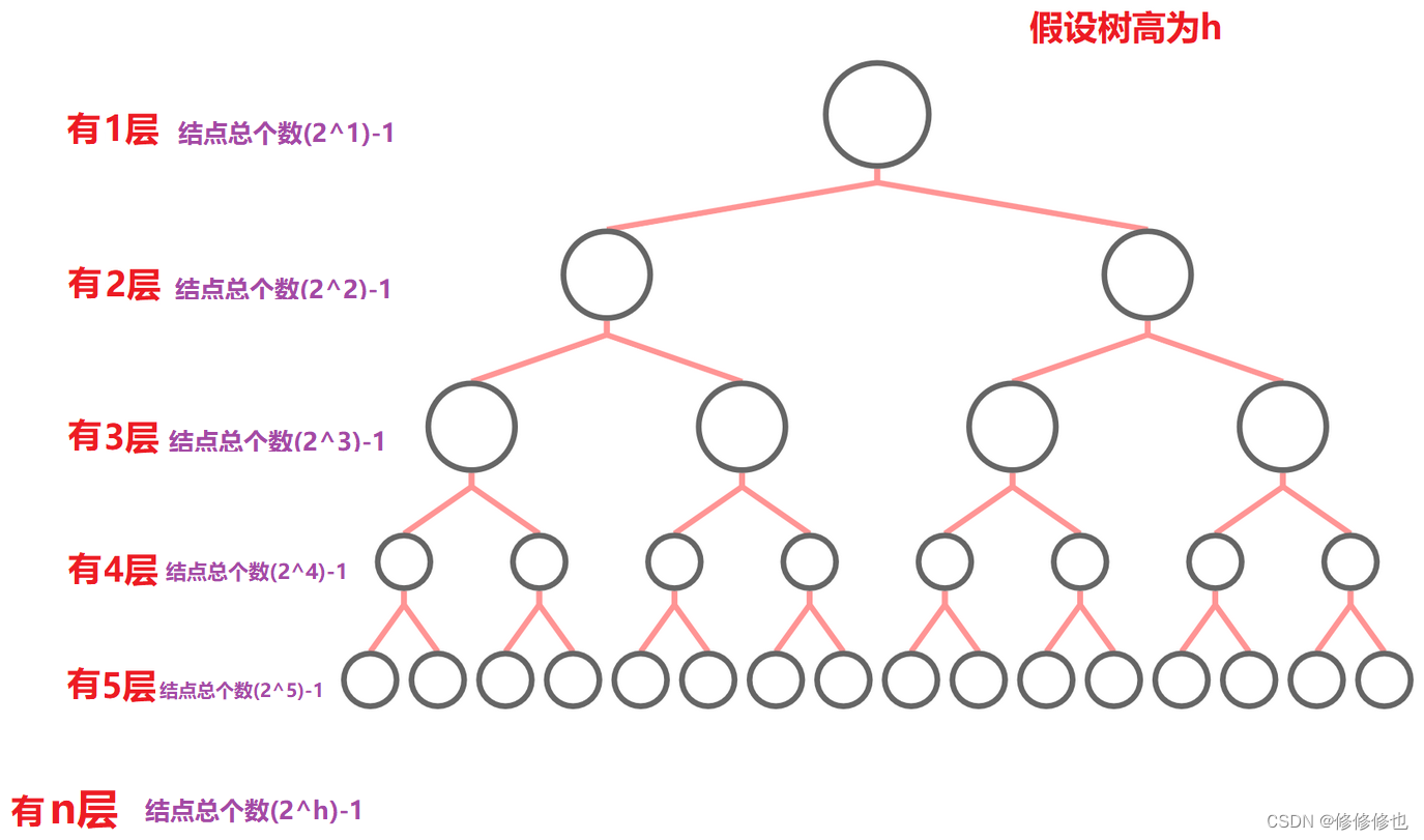 【数据结构】什么是二叉树?插图19 【数据结构】什么是二叉树?