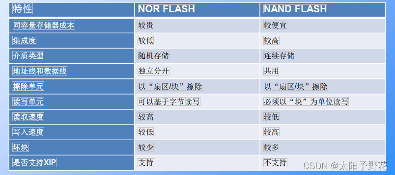 [外链图片转存失败,源站可能有防盗链机制,建议将图片保存下来直接上传(img-jBSW1DMG-1688477087344)(D:\All\essential-knowledge\md\assets\d1c3732a0d8b045d485e4f1cb7cac0f7.png)]