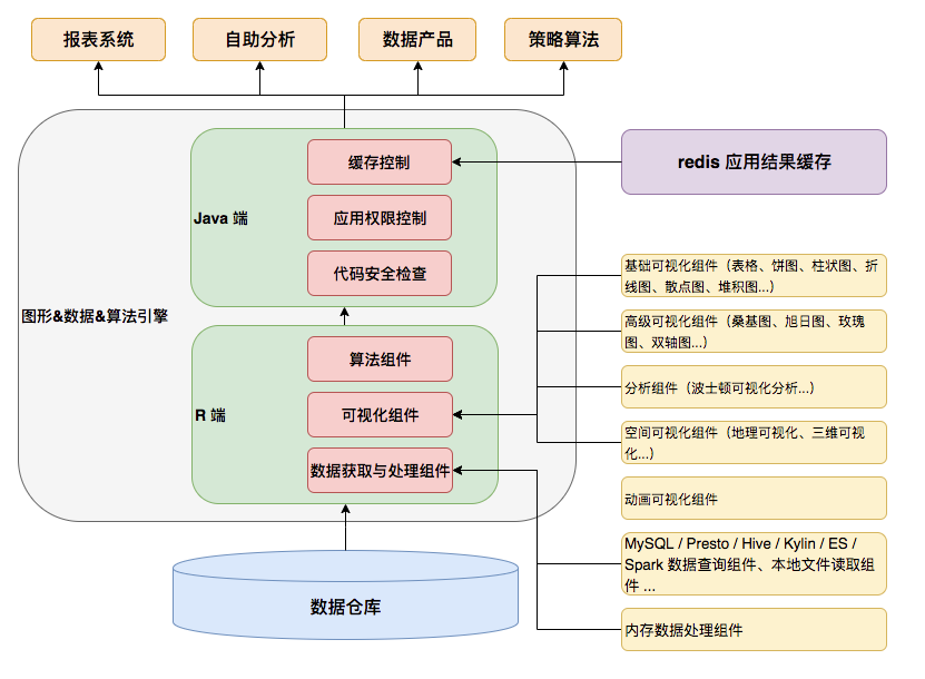 图2 R 服务化框架