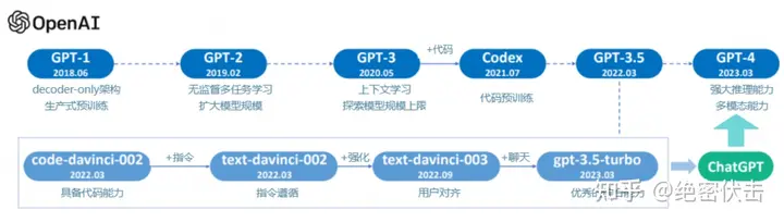 ChatGPT揭秘：深入了解技术原理_2022年11月30日openai发布chatgpt-CSDN博客