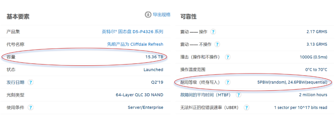 mysql写放大_透明压缩技术如何缓解数据库中写放大-CSDN博客
