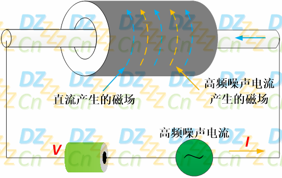 磁珠的作用和工作原理=磁珠的作用好好坏判断