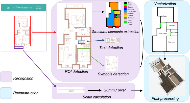 CVPR 2021 | 超实用!住宅户型识别与重建技术来啦!-CSDN博客