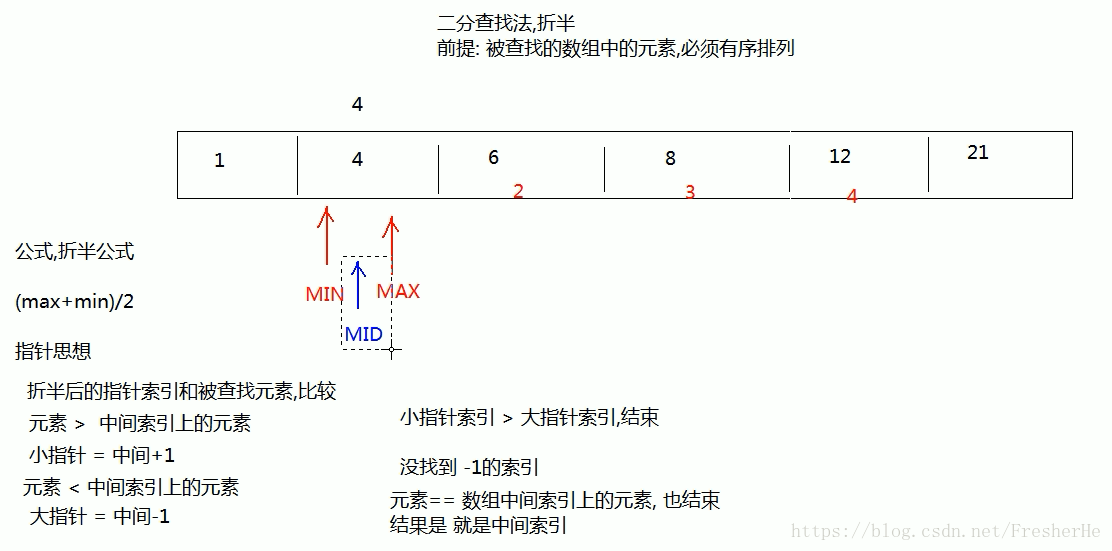 二分查找