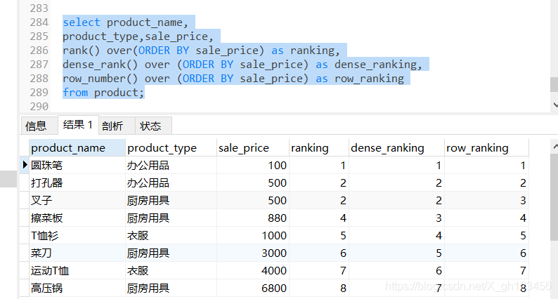 SQL窗口函数详解与应用-CSDN博客