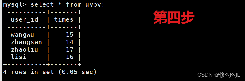 第四步