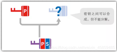 在这里插入图片描述 https://i-blog.csdnimg.cn/blog_migrate/730815b9efc98c1bdb5ba3dea1408937.png