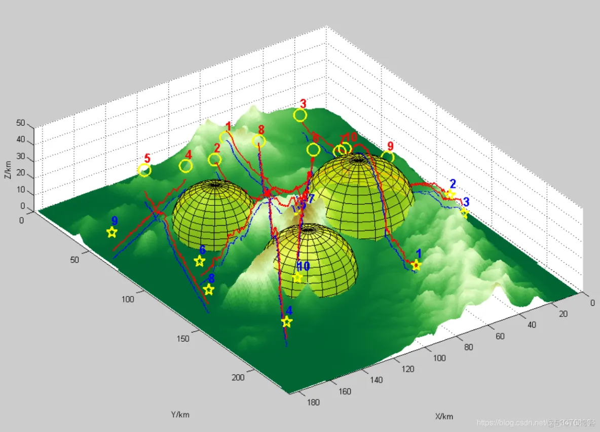 【路径规划】基于改进差分算法实现三维多无人机协同航迹规划_差分进化算法_25