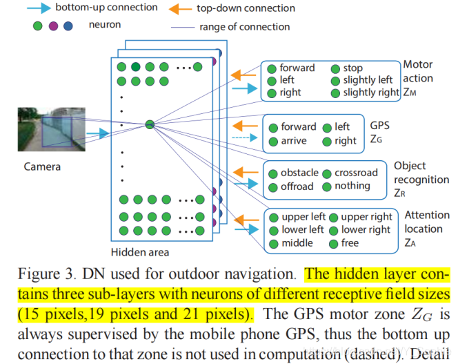 Mobile Device Based Outdoor Navigation With On-line Learning Neural ...