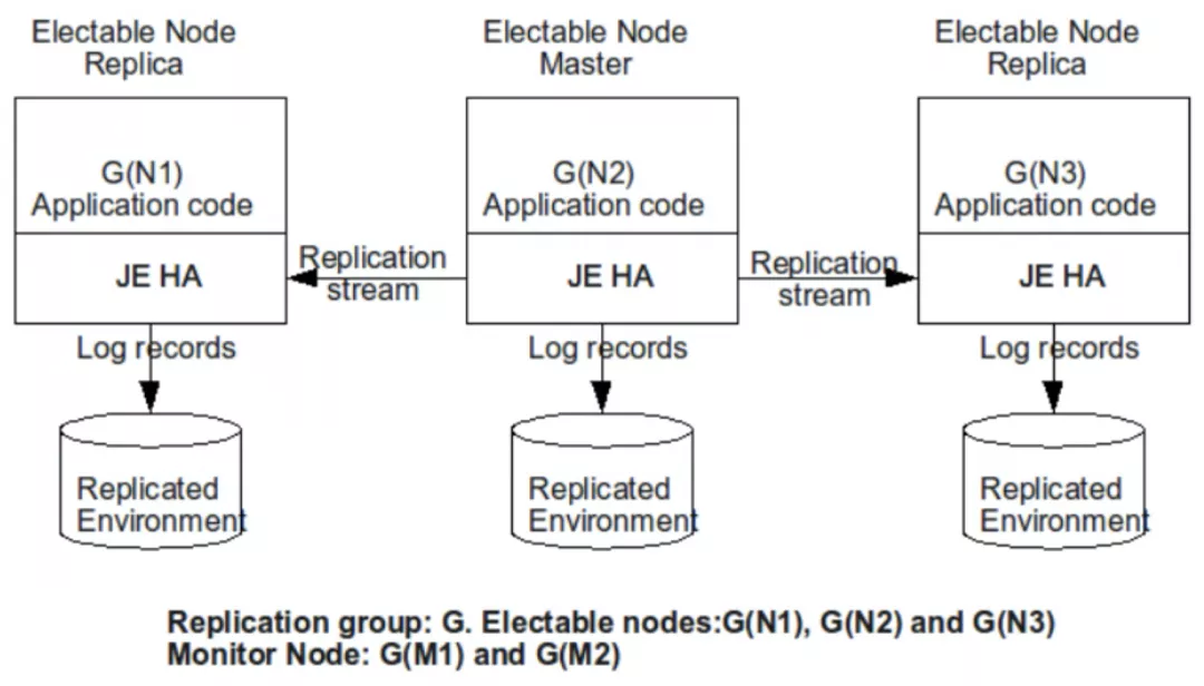 Doris 与 ClickHouse 的深度对比及选型建议