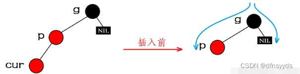 请添加图片描述