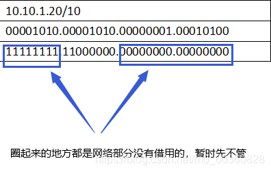 认识网络号与子网划分
