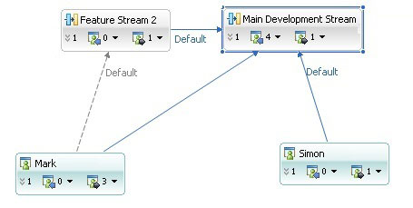 Delivering changes to a target stream