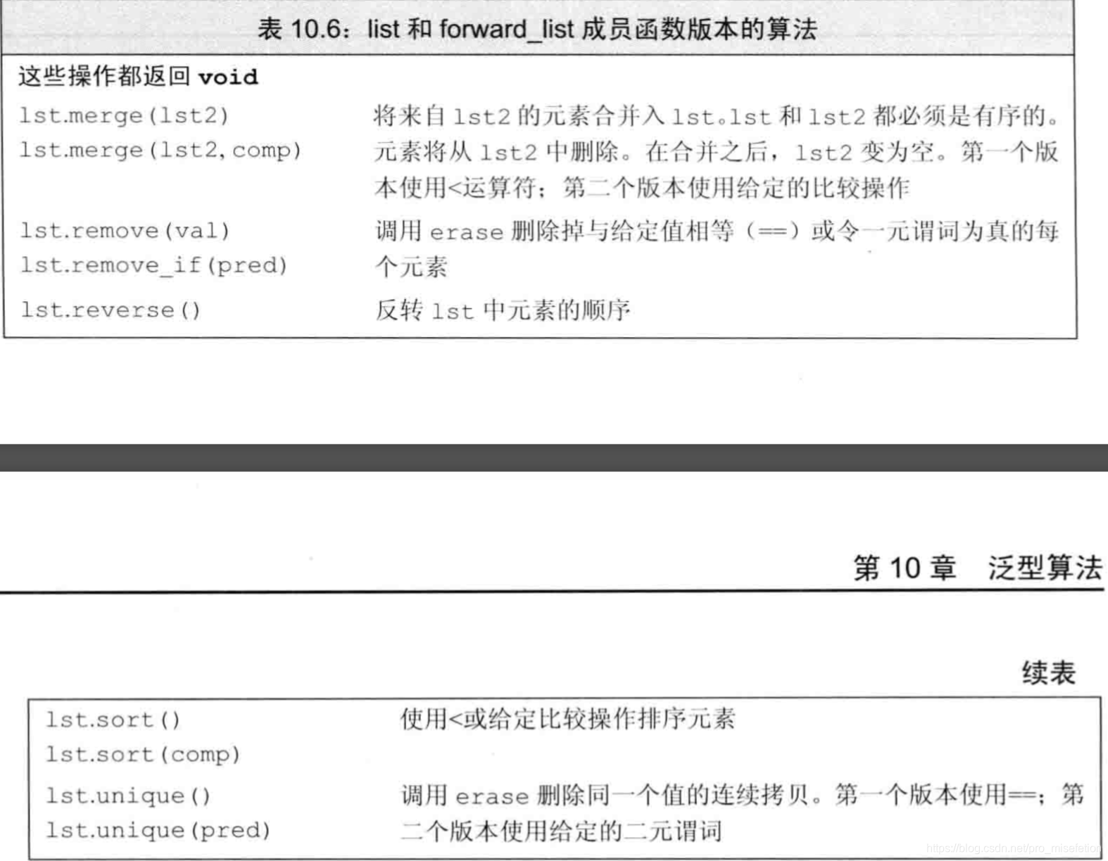 list与forward_list