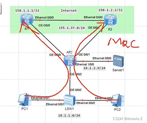 【策略路由-MQC（模块化Qos命令）（2）】（MQC基本配置、PQC流量过滤）-CSDN博客