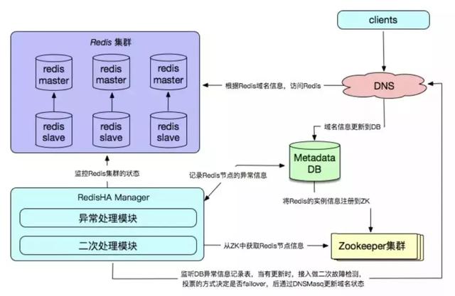 Redis集群的5种使用方式，及各自优缺点对比分析