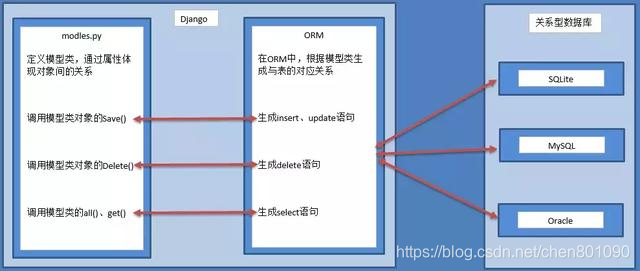 Python学习教程（Python学习路线）：干货面试题（三）