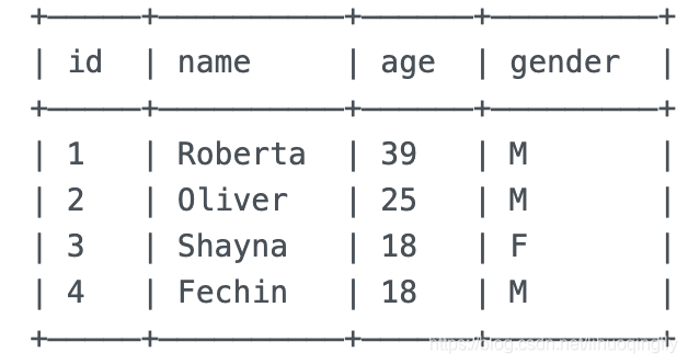 MySQL query results table style