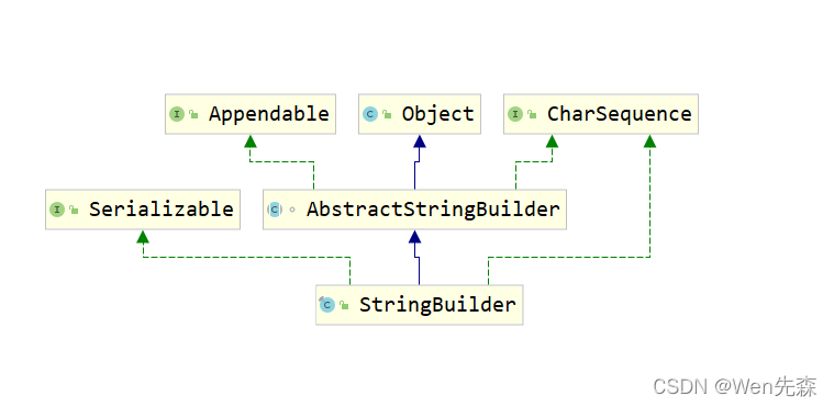 Java基础——String类、StringBuffer类、StringBuilder类_string stringbuilder ...
