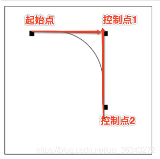 圆弧