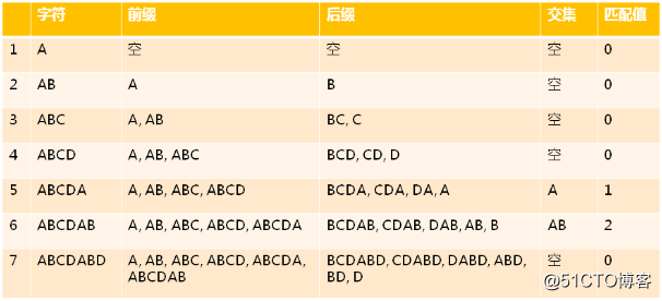 数据结构(09)_字符串类的实现
