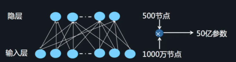 Deepfm Pytorch Example 【Pytorch基础教程27】DeepFM推荐算法_deepfm 算法实践 pytorch-CSDN博客