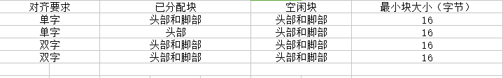 994272-20161113102446217-1873372033.png
