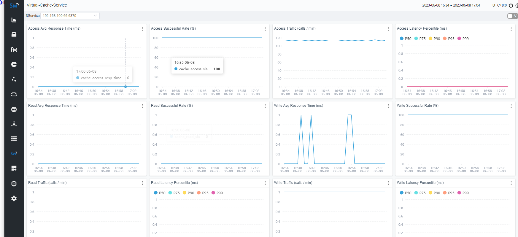 image-20230608170748571 SkyWalking分布式链路追踪工具的基本使用_数据_05