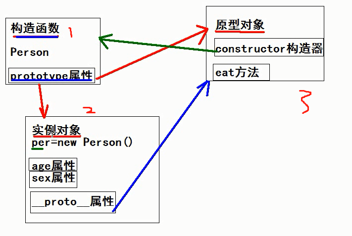 1175089-20180913183754362-452463713.png