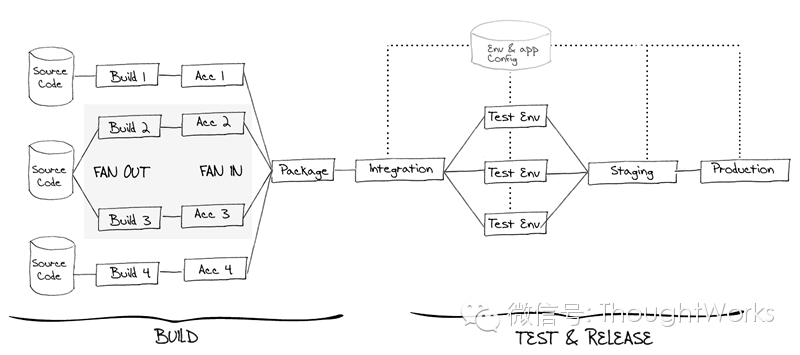 https://i-blog.csdnimg.cn/blog_migrate/734651cab715078f7a58e6aa86e53546.png