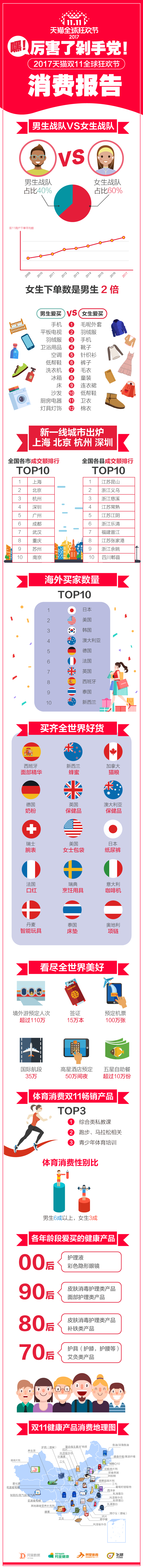 双11消费者趣味图