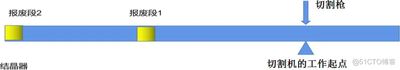 2021全国大学生数学建模竞赛D题思路_数学建模_03