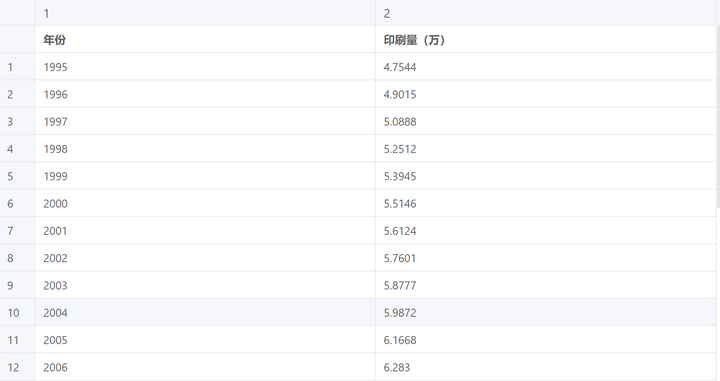 常用计量经济模型汇总/附案例教程
