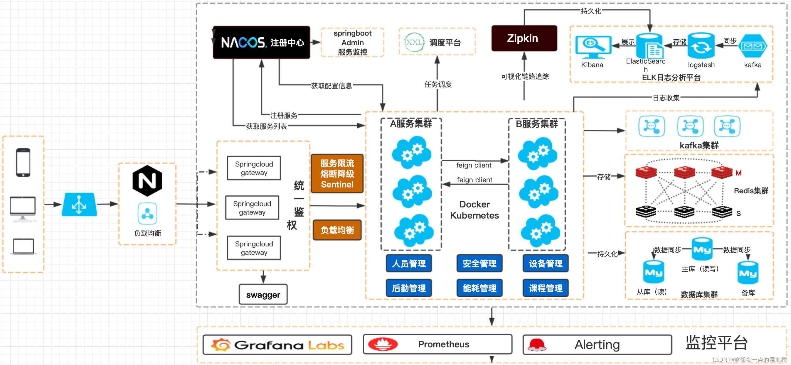 微服务架构图_软件微服务架构图描述-CSDN博客