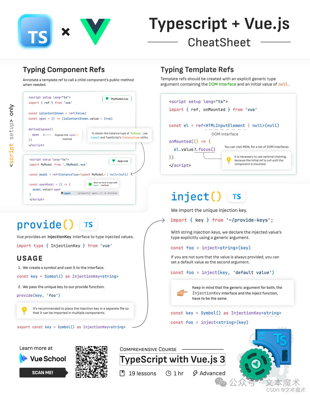 typescript + vue.js cheatsheet-CSDN博客
