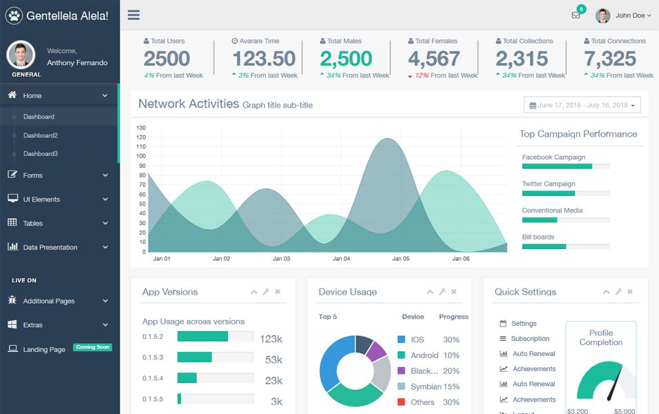 Bootstrap Gentelella Admin Template