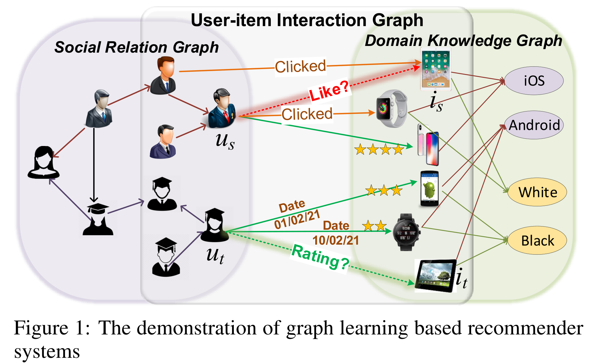 2021_IJCAI_Graph Learning based Recommender Systems: A Review—(IJCAI ...