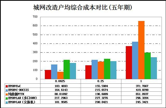 广电FTTH