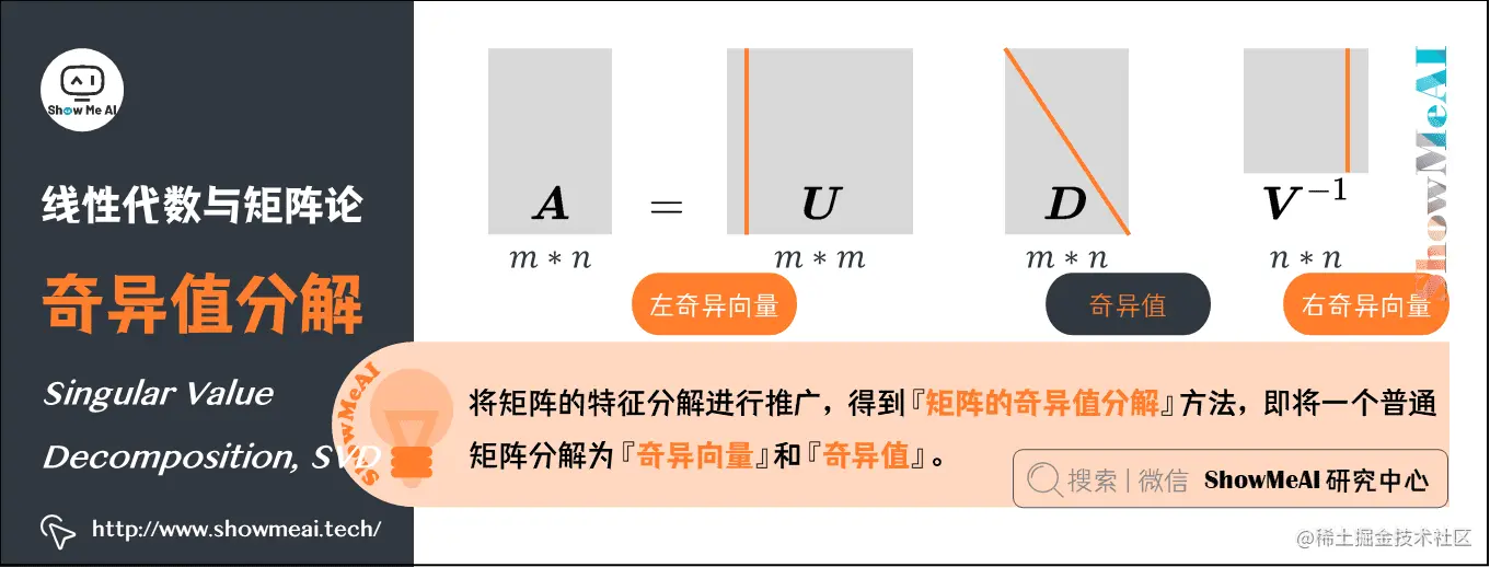 奇异值分解 Singular Value Decomposition, SVD
