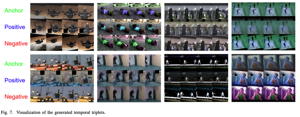 Self-supervised Temporal Discriminative Learning for Video ...