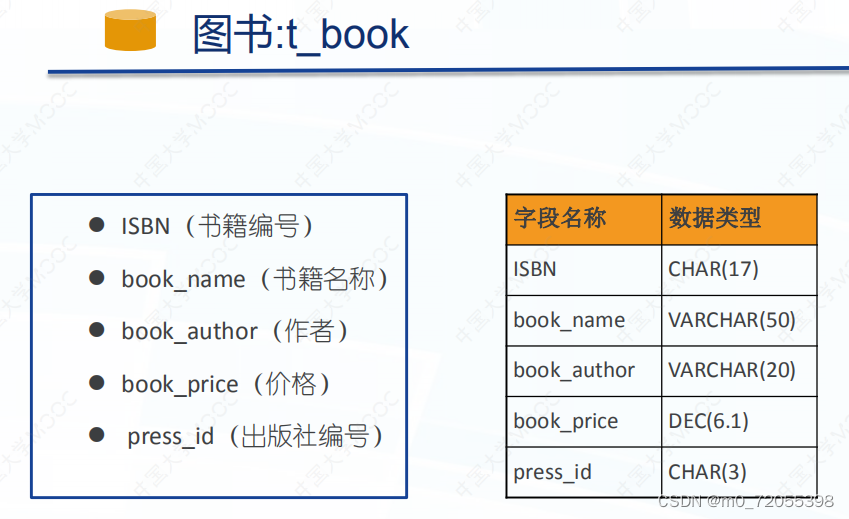 构建图书馆数据库系统：创建与管理-CSDN博客
