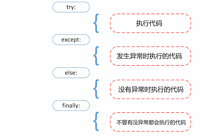 菜鸟教程Python-重难点归纳_python内置函数的菜鸟教程-CSDN博客