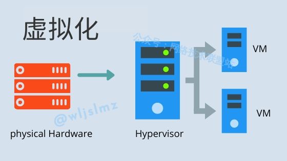 虚拟化技术：什么是vCPU？与物理CPU有啥联系？