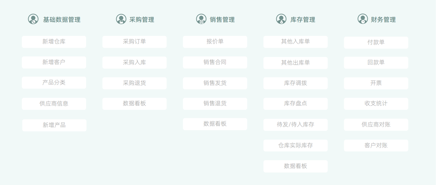 作为一名仓库管理人员,如何有效地管理仓库?插图15 作为一名仓库管理人员,如何有效地管理仓库?