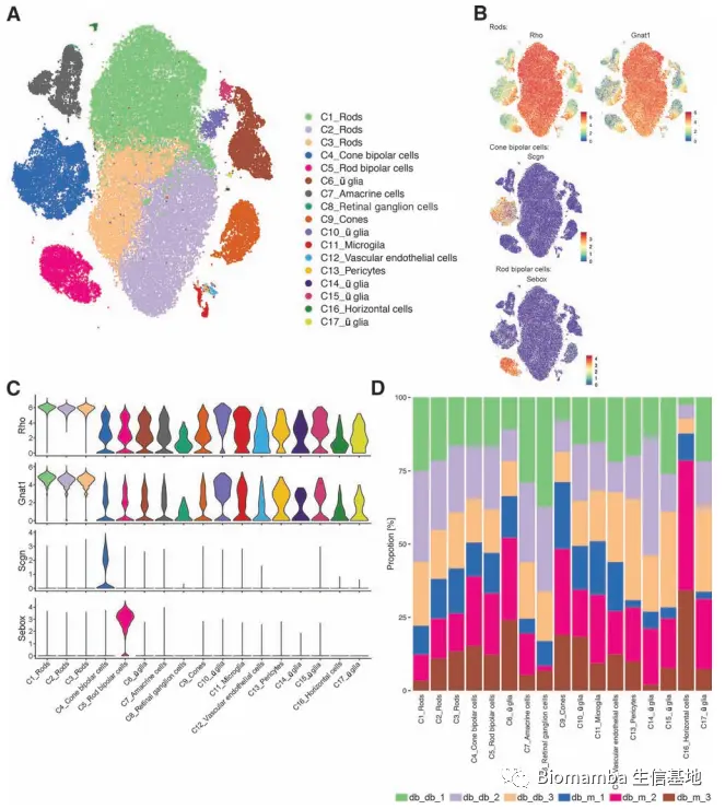 酸了，六个样本的scRNA-Seq+差异分析=9分文章_多样本scrna分析-CSDN博客